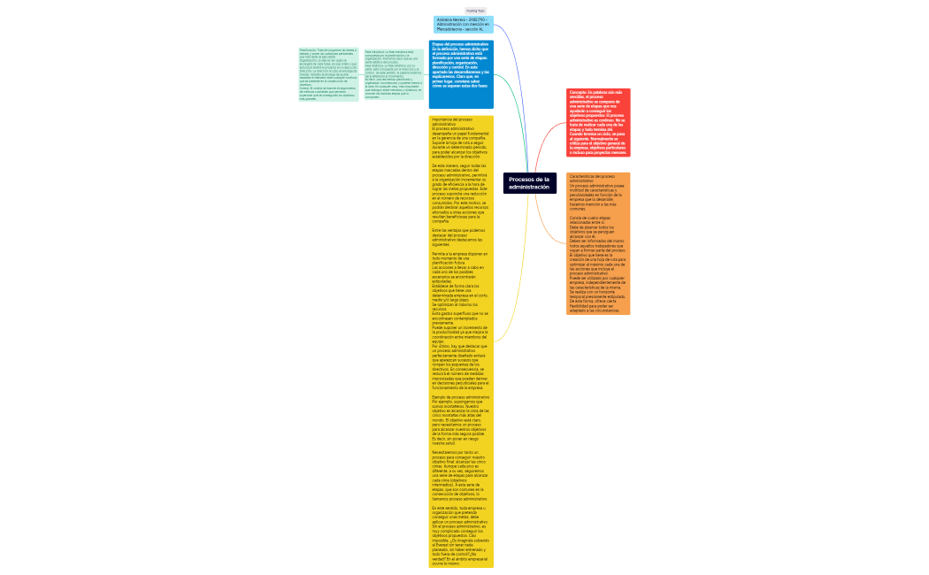 Procesos de la administración 