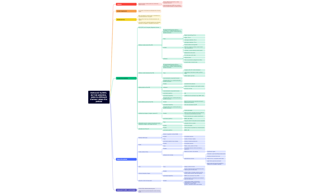 2.9 Instrucció 16_2013, de 5 desembre, sobre la utilització d'armes i eines d'ús policial_ESQUEMA