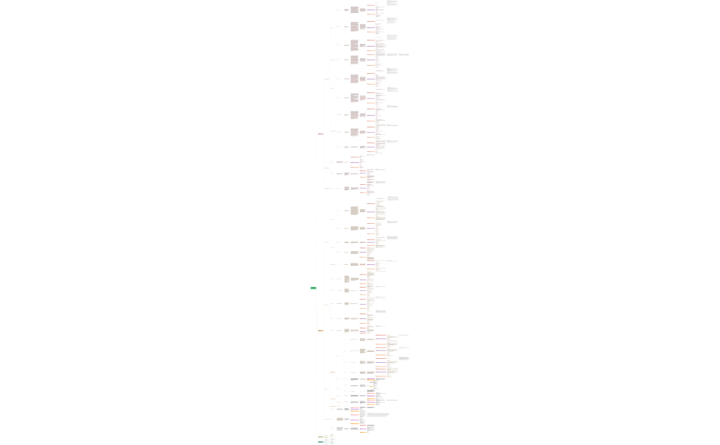 Гормональные и антигормональные средства. 2 часть