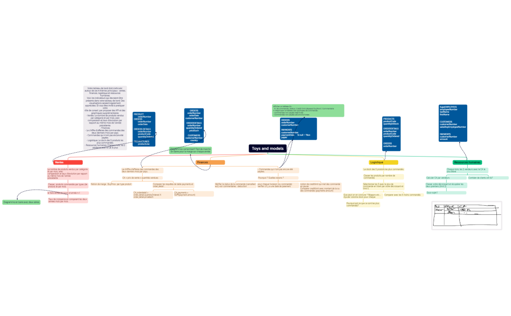 Projet Mathieu Arnaud RobinJa