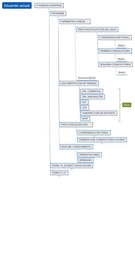 DISTRIBUCIÓN DE CARPETAS