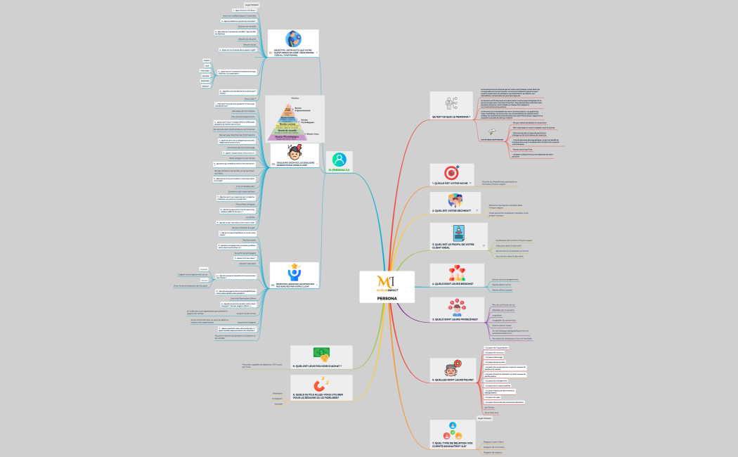 Persona - Muslim Impact (2)