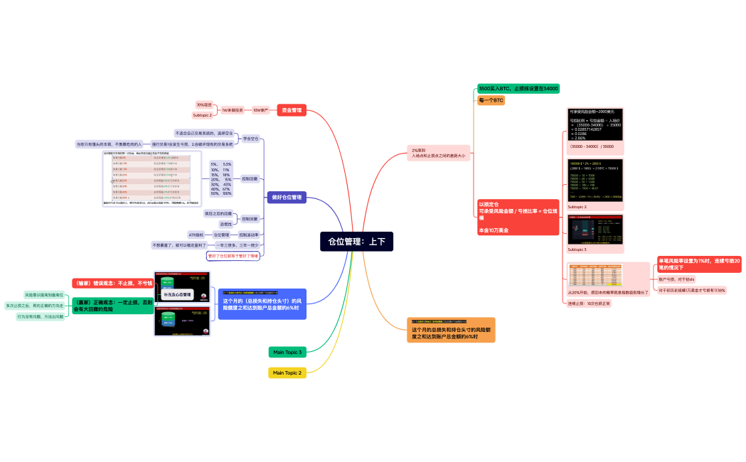 仓位管理：上下