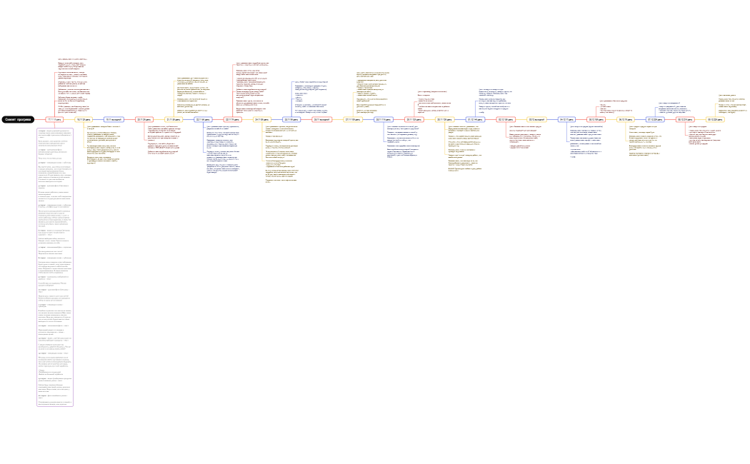 Скелет  прогрева Светлана