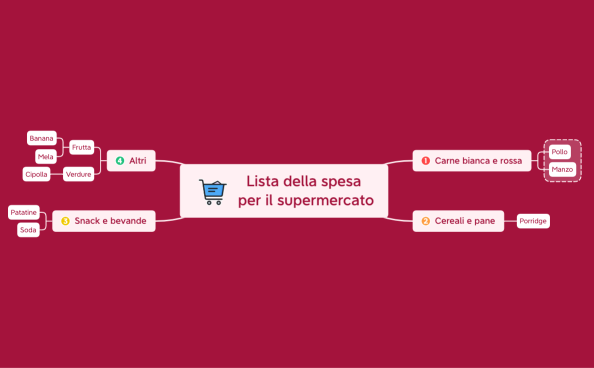 Lista della spesa per il supermercato