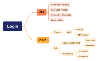 Worklog Management.xmind