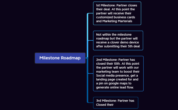 Partner Milestone Roadmap