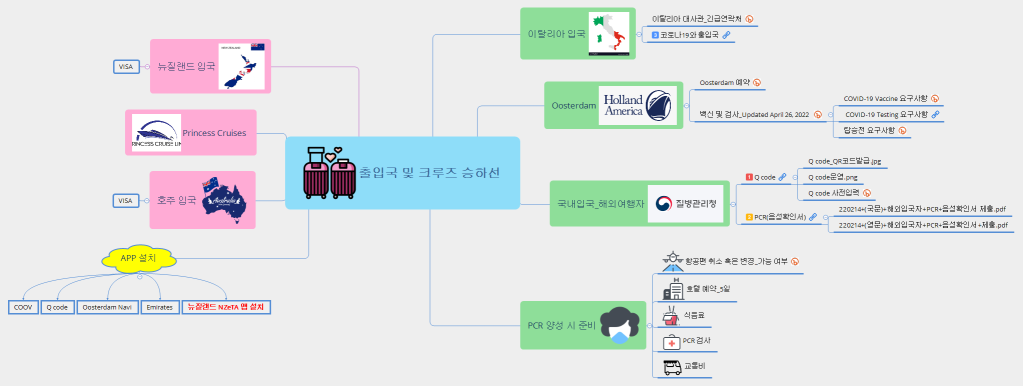 출입국 및 크루즈 승하선