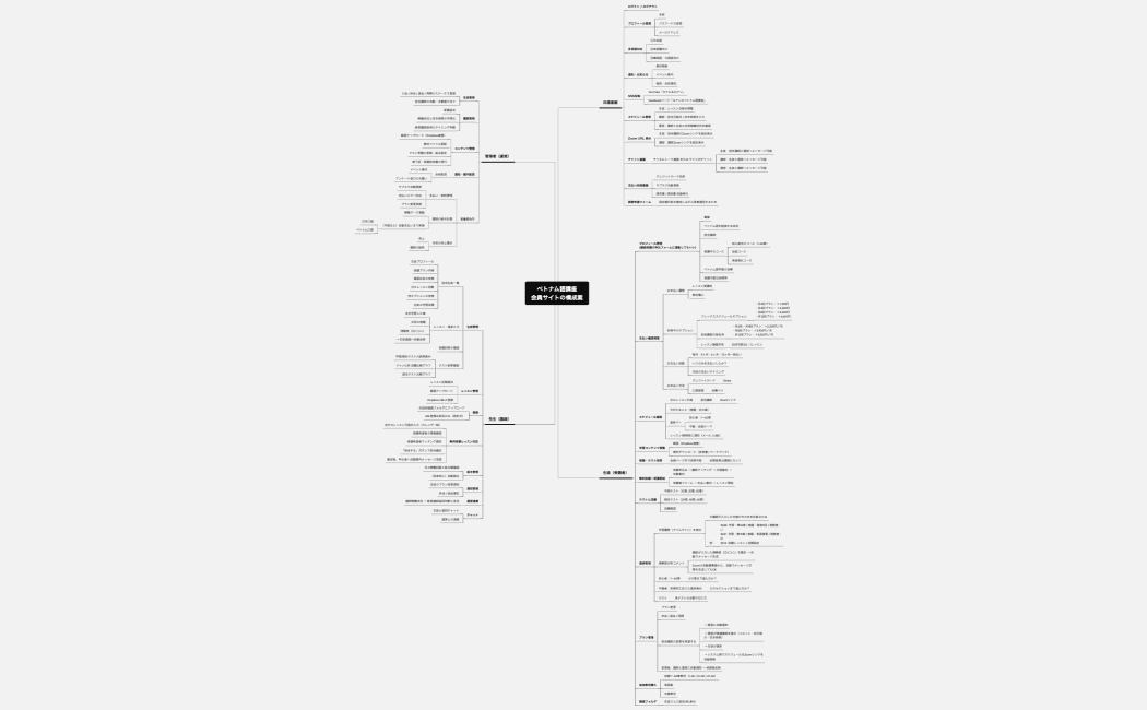 マインドマップ