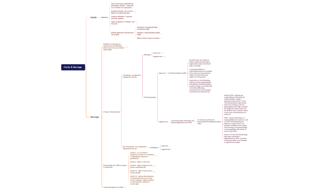 Family Law C1 - Family & Marriage 