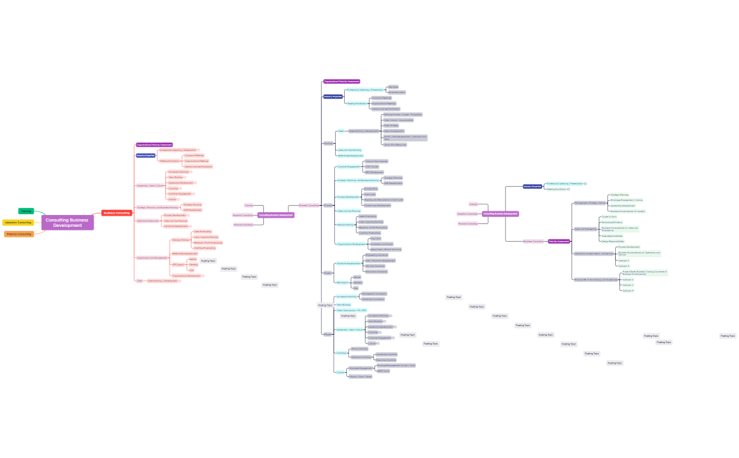 Consulting Business Development
