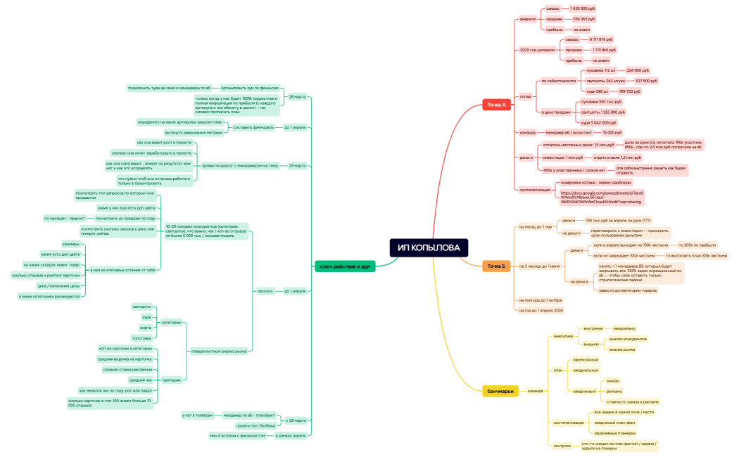 ИП КОПЫЛОВА