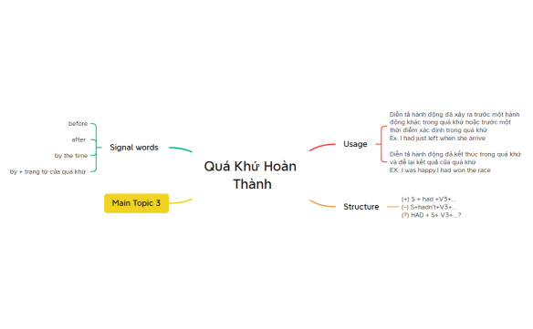 Quá Khứ Hoàn Thành