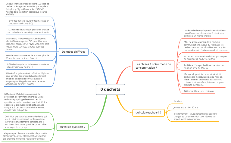 CARTOGRAPHIE 0 DECHETS