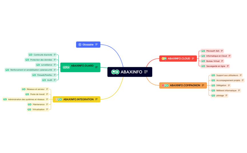 abaxinfo.mission.xmind