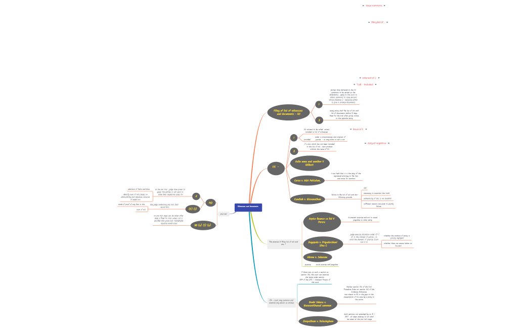 witnessessssssssssssssssssssssssss