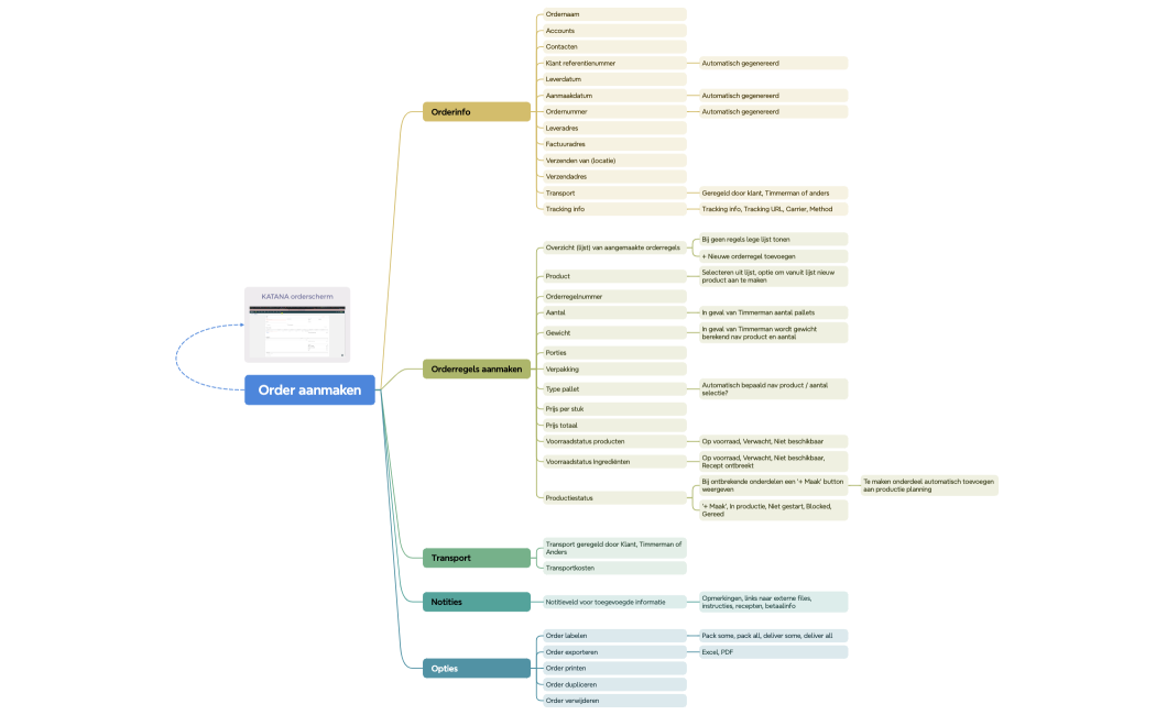 Timmerman - Order aanmaken