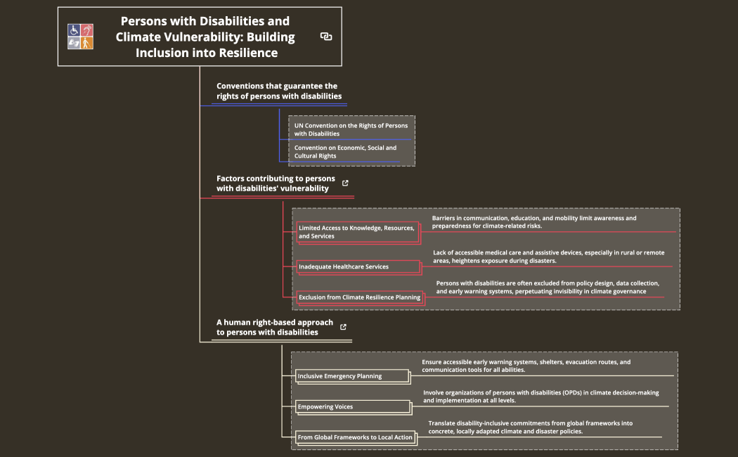 Persons with disabilities