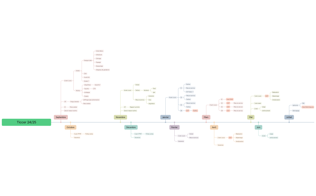 Progression Ticcer 2425