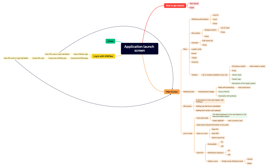 Application launch screen