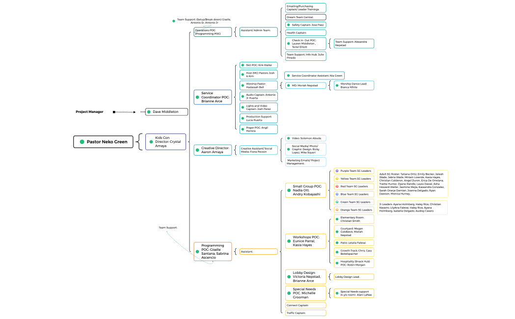 KidsCon 2024 Org Chart 240610