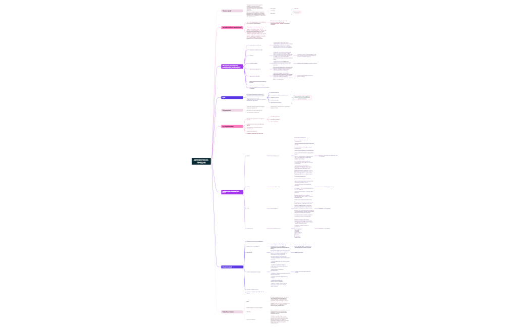 АВТОВОРОНКА ПРОДАЖ