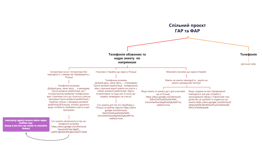 Спільний проєкт ГАР та ФАР 