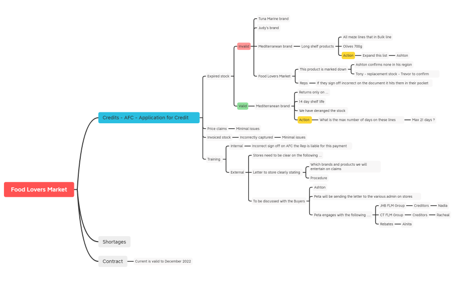 FOO001 - Food Lovers Market - Project Plan - 20 October 2022