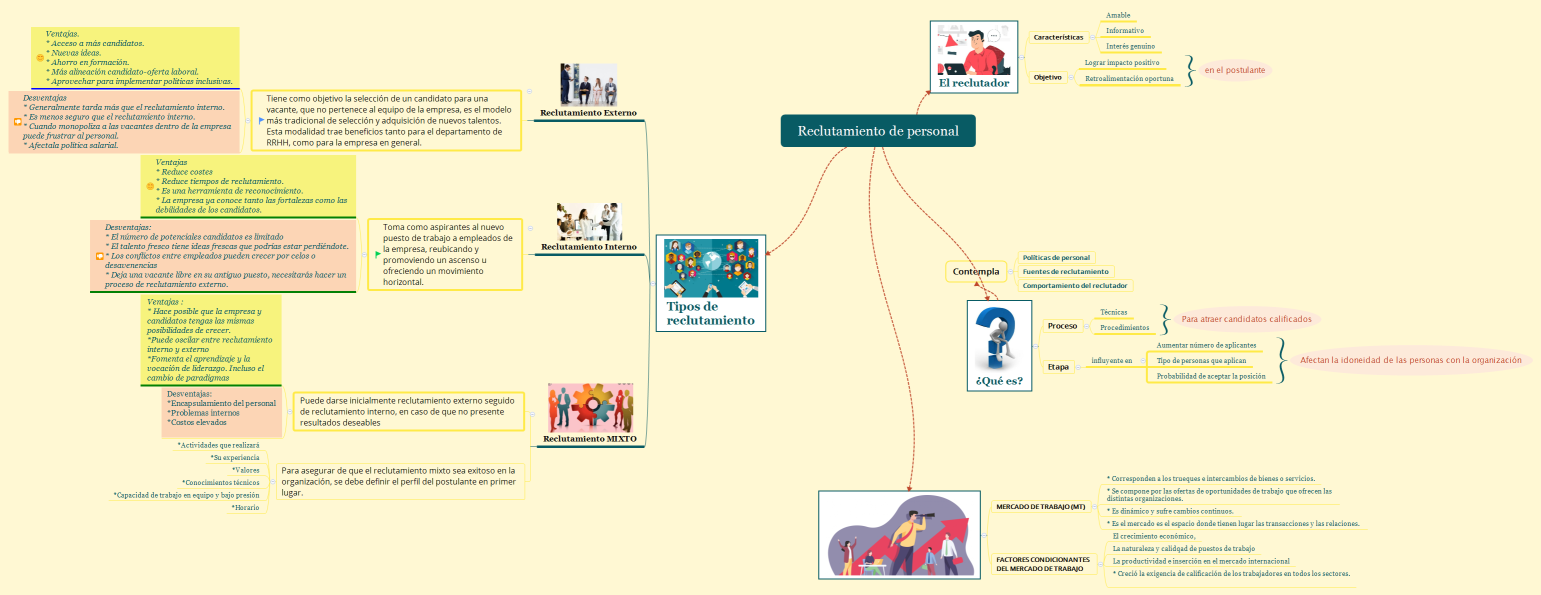 Reclutamiento de personal