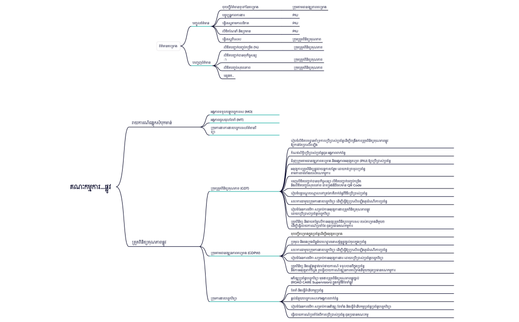 Road Care Supervision v1