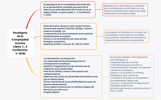 Paradigma de la complejidad