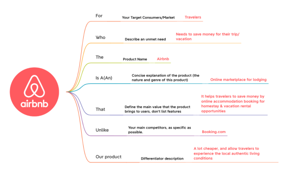 Elevator Pitch for Airbnb