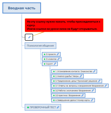 Вводная часть