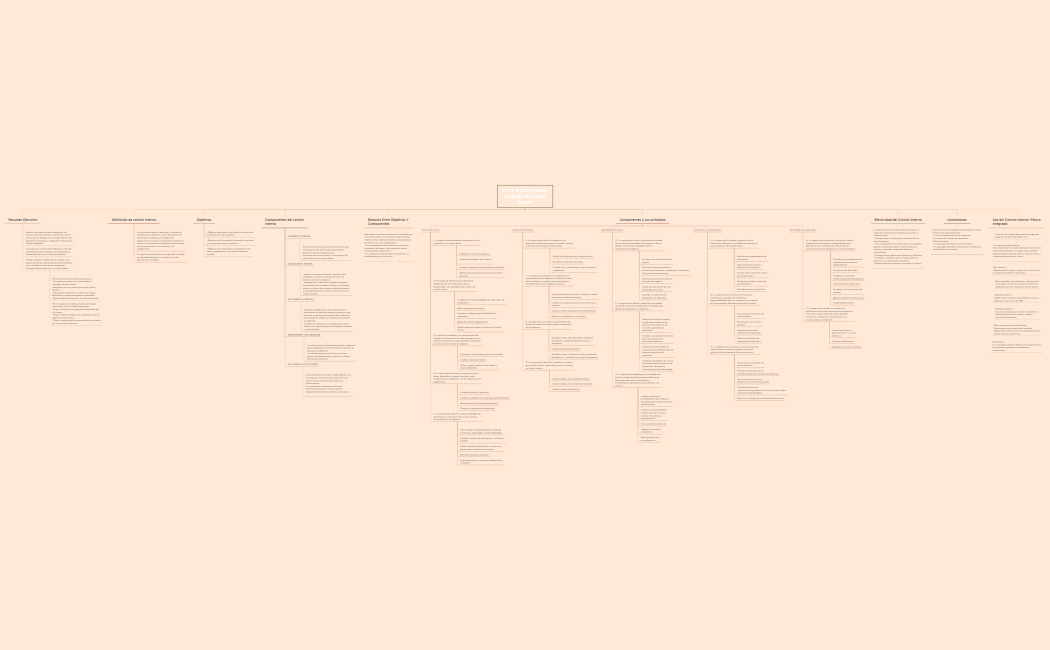 COSO_III_2013_Marco_Integrado_de_Control_Interno2205271944131-22yexS-ybhXmjl-10934