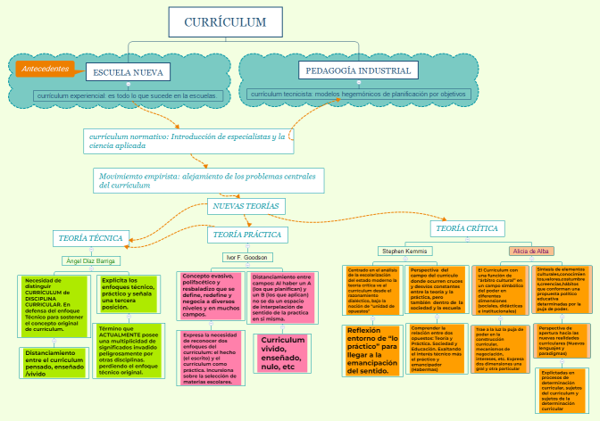 CURRÍCULUM_ grupo 12