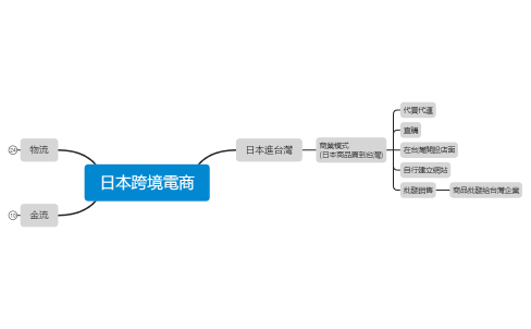 日本跨境電商0116.xmind