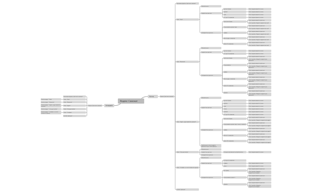 Яндекс Самокат. Для кого самокат.xmind
