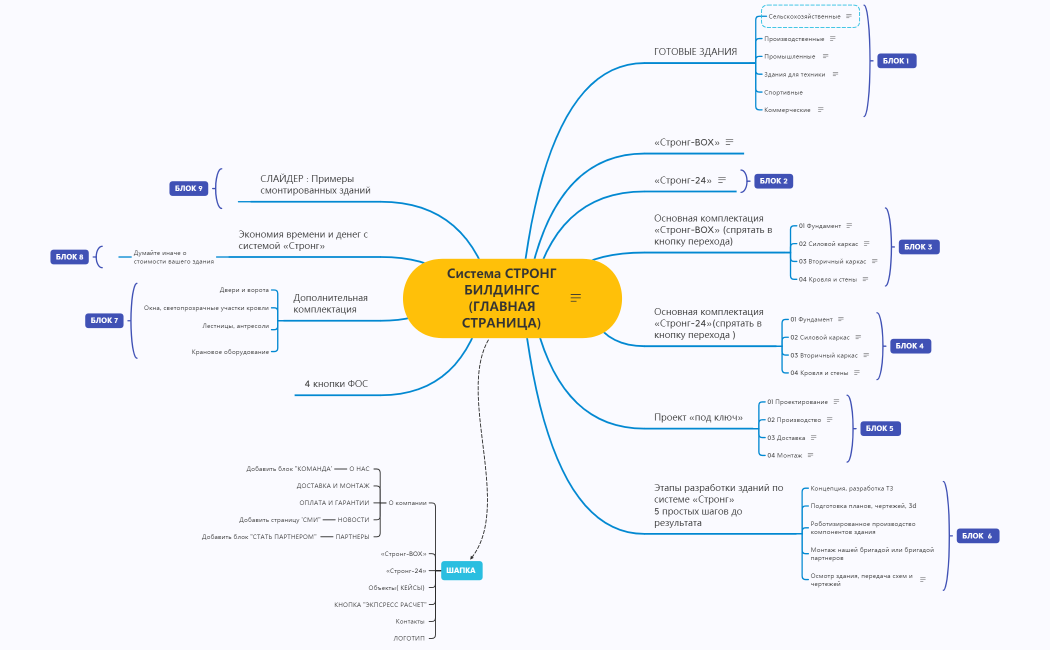 Система СТРОНГ БИЛДИНГС  (ГЛАВНАЯ СТРАНИЦА) 