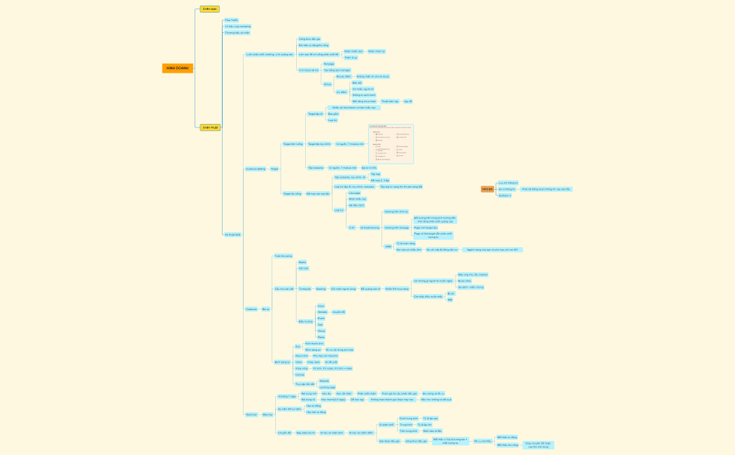 Tổng quan về FB ADS - Copy.xmind