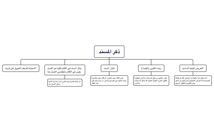 ‎⁨ذكر المسند⁩