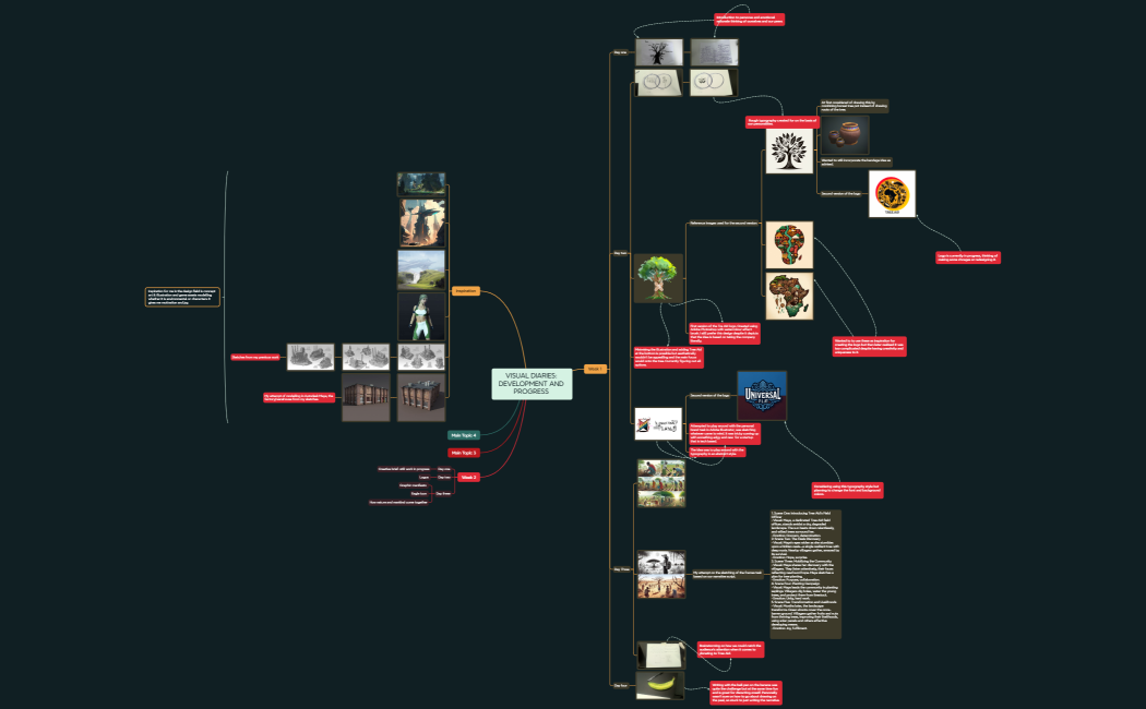 VISUAL DIARIES DEVELOPMENT AND PROGRESS 