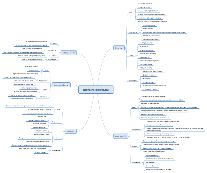 Центральный раздел