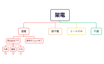 面談呼び込みカウンタートーク.xmind