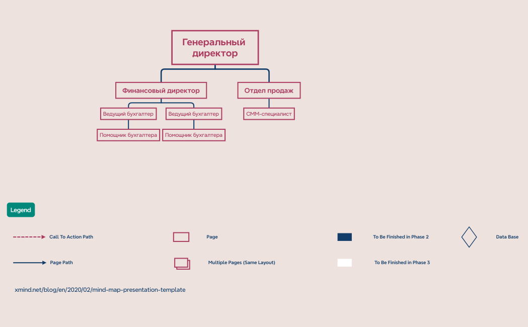 Орг.структура