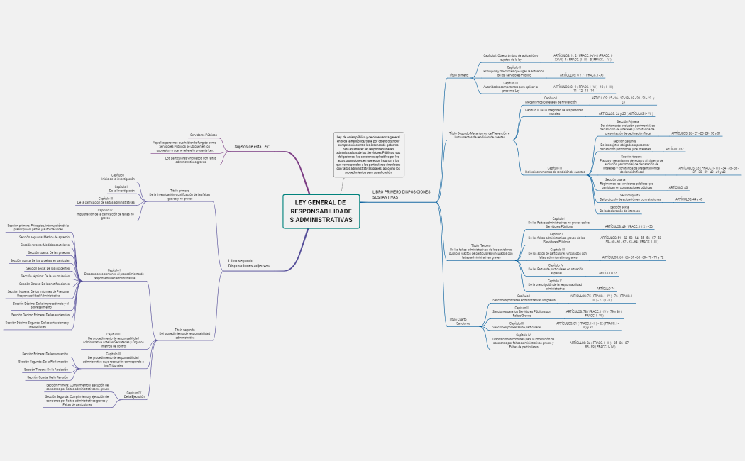 LEY GENERAL DE RESPONSABILIDADES ADMINISTRATIVAS