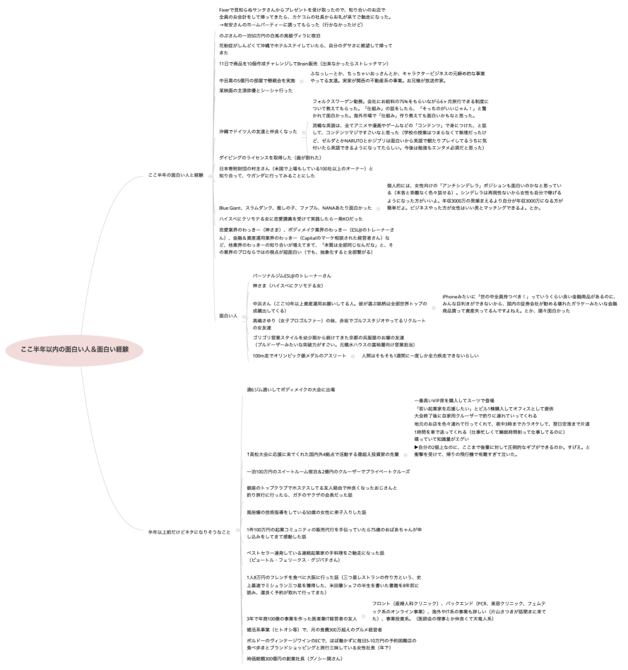 ここ半年以内の面白い人＆面白い経験