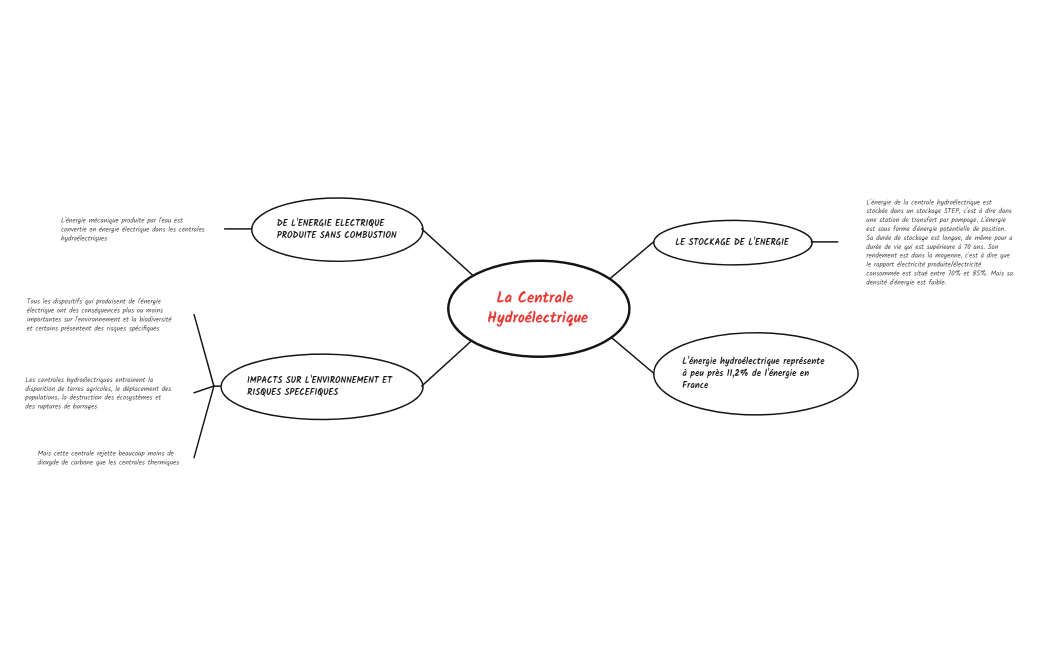 la centrale hydroélectrique