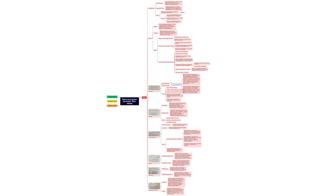 Карта культурных различий. Эрин Мейер