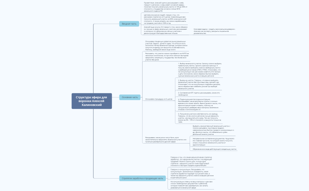 Структура эфира для воронки Алексей Калиновский