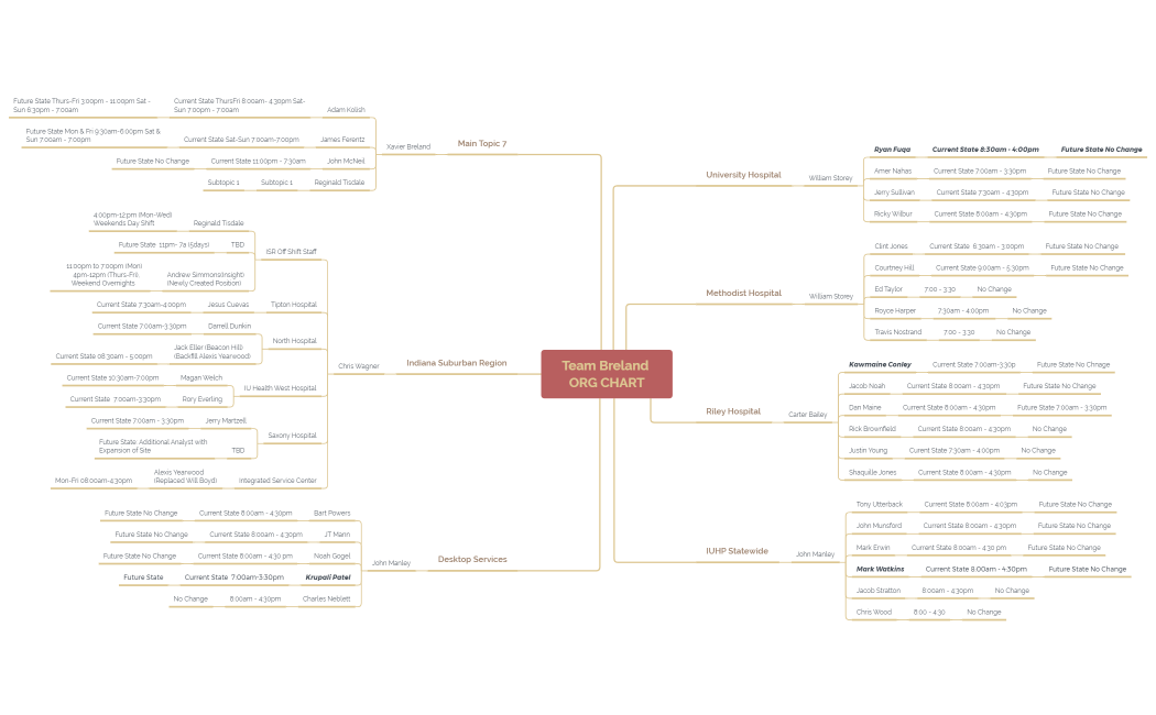 ISR Org Chart Update